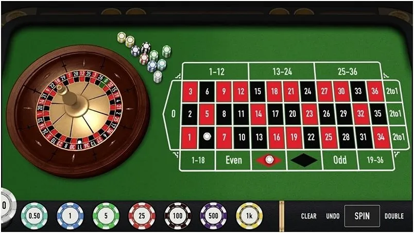 Roulette Tại Empire777: Cách Để Tối Đa Hóa Chiến Thắng